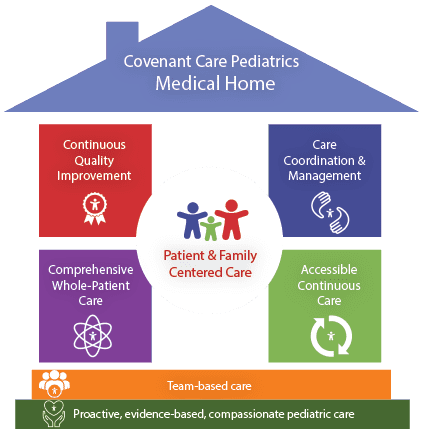 Medical Home brighter colors no logos-01